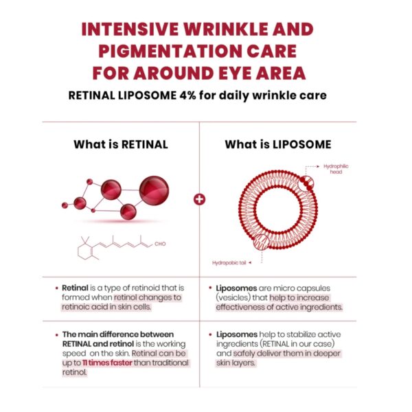 K SECRET Seoul 1988 Eye Cream : Retinal Liposome 4% + Fermented Bean - Image 5